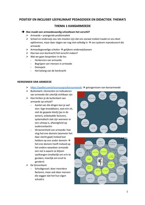 Samenvatting POSITIEF EN INCLUSIEF LEEFKLIMAAT PEDAGOGIEK EN