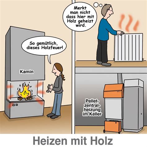 Heizen Mit Holz Grundlagen Arten Varianten Holzheizungsanlagen