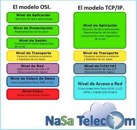 Diferencia Entre El Modelo Osi Y Tcpip Esta Diferencia Hot Sex Picture