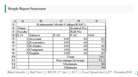 Ms Excel Basic To Advance Tutorial Ppt