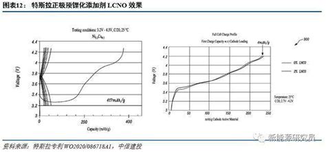 硅负极深度报告：负极硅碳，风语黎明 晋龙木子 锂离子电池研究笔记