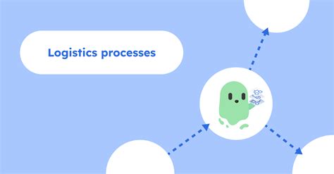 logistics process optimization opportunities