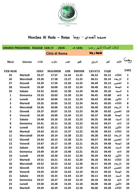 Orari Delle Preghiere Musulmane Una Guida Completa Per I Credenti