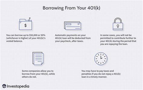 401 K Loans Reasons To Borrow Plus Rules And Regulations