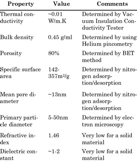 Silica Gel Properties, Types, Classification, Uses And FAQs, 59% OFF