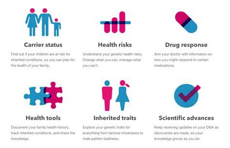 Do Dna Testing Kits Have Any Real Benefits For Older Adults