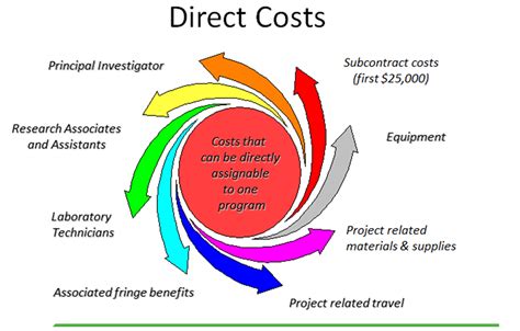 Help direct