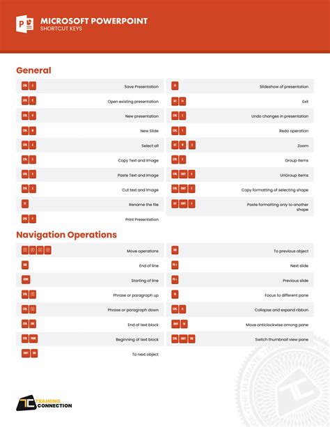 Solution Powerpoint Cheatsheet Studypool