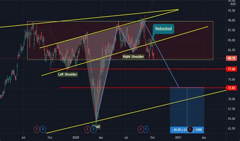 Asx Stock Price And Chart Asx Asx Tradingview India