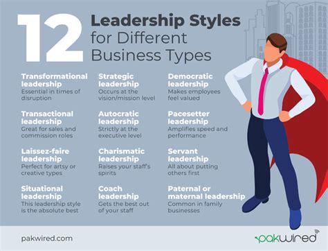 12 Leadership Styles For Different Business Types And Work Environments Artofit