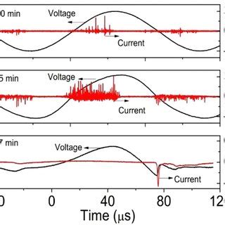 Waveforms Of Applied Voltage And Discharge Current Of Acdbd In