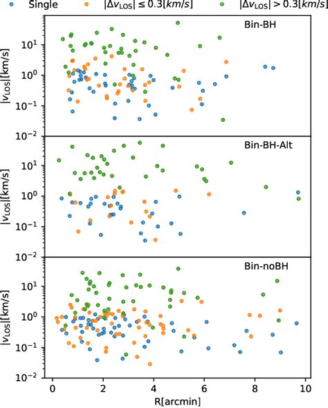 Figure From The Influence Of Black Holes On The Binary Population Of