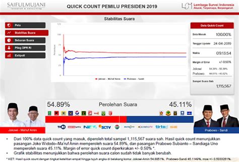 Hitung Cepat Quick Count Aplikasi Statistika Dalam Pemilu