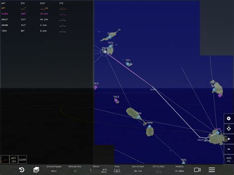 TNCM - FLIGHT PLANS