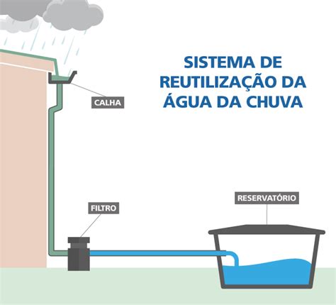 UNIPAMPA adota reutilização de água pluvial Andifes