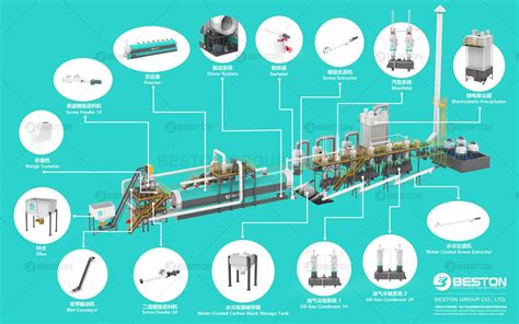 Continuous Tyre Pyrolysis Plant 24 Hours 5 Days