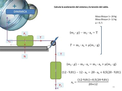 Dinámica Ejercicio Tipo 3 Poleas Y Sistemas De Fuerzas Con