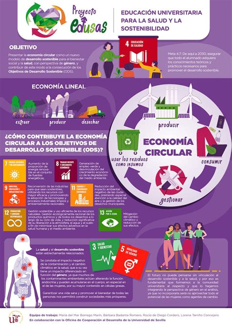 Las Claves Para Entender La Economía Circular En La Argentina Gente