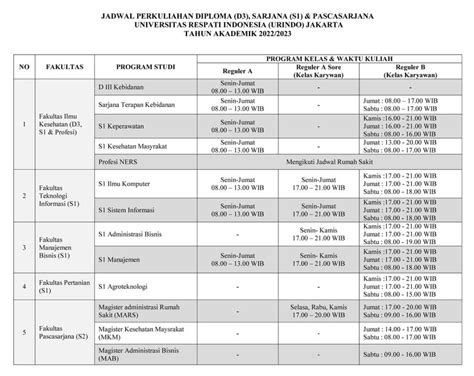 Jadwal Perkuliahan T A Urindo