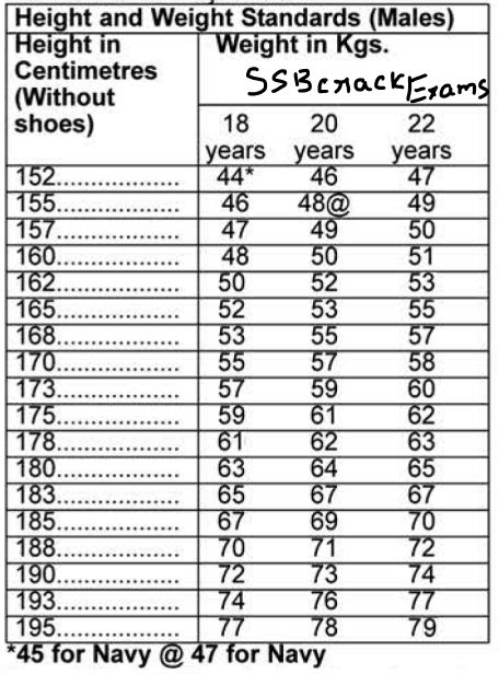 Army Army Height And Weight Standards