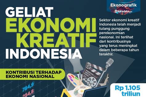 Geliat Ekonomi Kreatif Indonesia Infografik Id