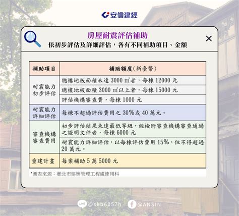 【危老知識懶人包23】一次弄懂「危老重建獎勵」容積獎勵內容、申請資格、期限、注意事項懶人包！