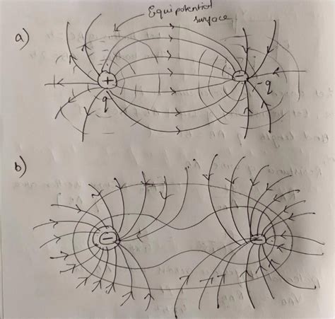 The System Aqz C Depict The Equipotential Surfaces Due To I An