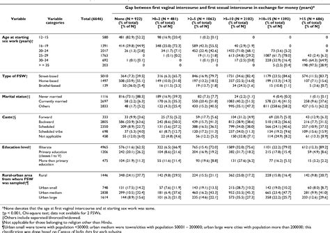 Table 1 From Bmc International Health And Human Rights Demography And