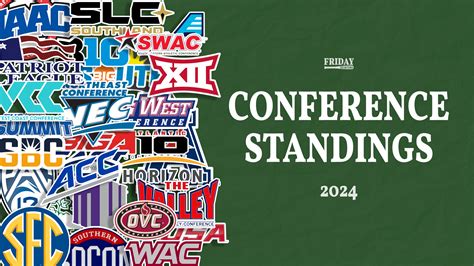 2024 College Baseball Conference Standings Friday Starters