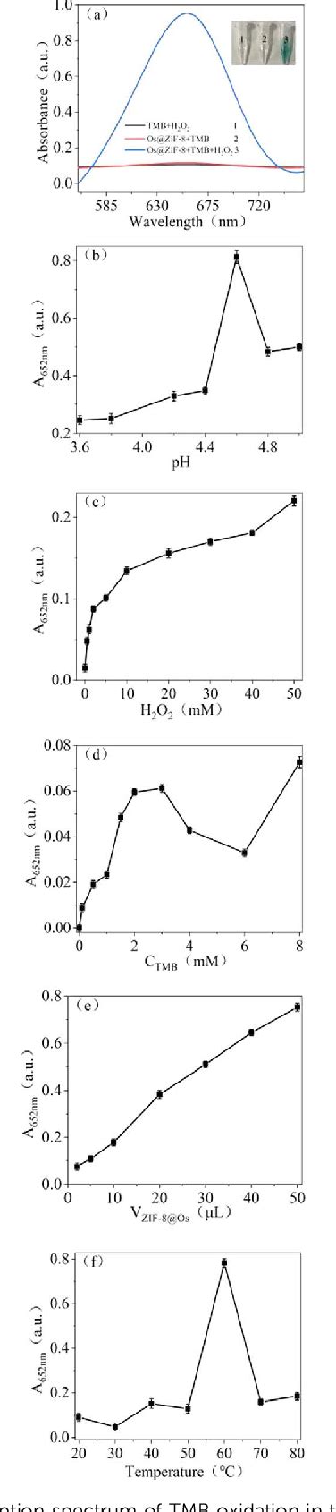 Figure 3 From Synthesis Of Os ZIF 8 Nanocomposites With Enhanced