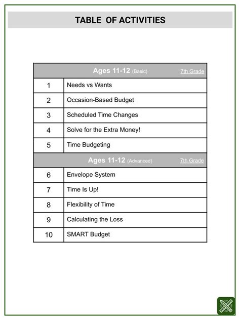 Clock Angle Formula Budgeting Math Worksheets | Age 11-12