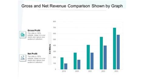 Gross Net Sales Powerpoint Templates Slides And Graphics