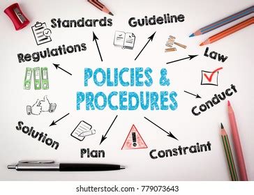 Policies Procedures Concept Chart Keywords Icons Stock Photo 779073643 ...