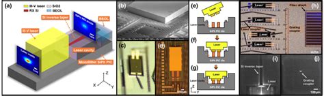 Laser Attach On Gf Monolithic Siph Platform A D Schematic Of The