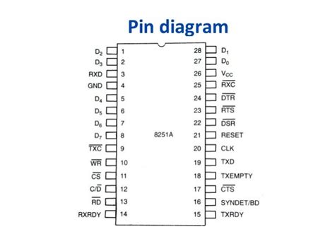 8251 A Usart Programmable Communication Interface1