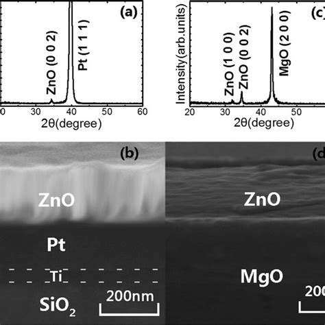 The A XRD Pattern And B SEM Cross Section Photo Of The ZnO Film On