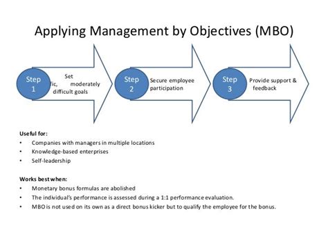 Motivation Theories Goal Setting Theory And Mbo