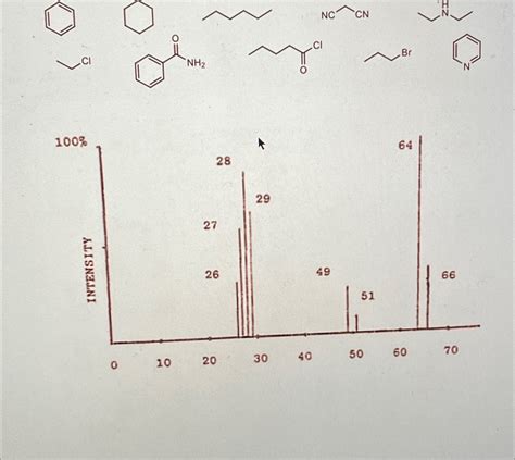 Solved Problem Determine The Most Likely Compounds From Chegg