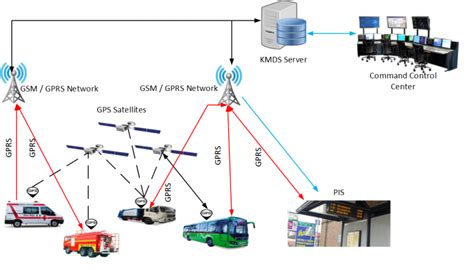 Intelligent Transport System Davanagere Smart City Limited