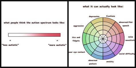 This Graphic Shows What The Autism Spectrum Really Looks Like