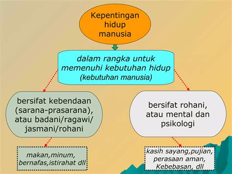 Manusia Sebagai Makhluk Budaya Ppt