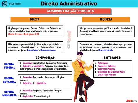 SOLUTION Mapas Mentais Direito Administrativo Exame OAB Studypool