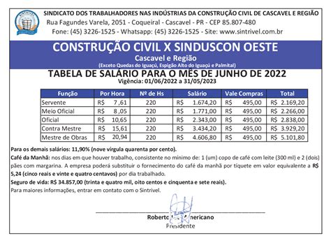 TABELA SALARIAL 2022 2023 CONSTRUÇÃO CIVIL X SINDUSCON OESTE Sintrivel