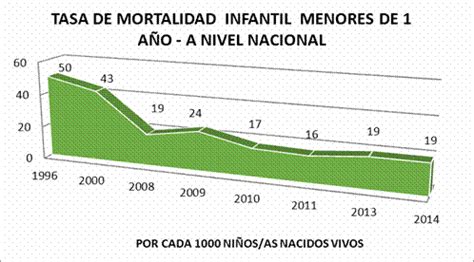 Reducir la mortalidad de los niños menores de 5 años de edad en la