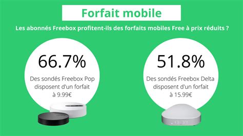 Freebox Pop Avis Et Test De La Nouvelle Box De Free