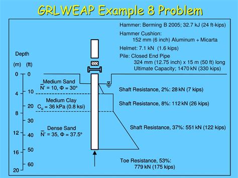 PPT - Wave Equation Applications PowerPoint Presentation, free download - ID:2759954