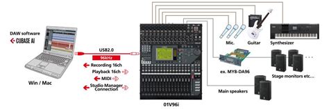 01V96i - Features - Mixers - Professional Audio - Products - Yamaha - Other European Countries