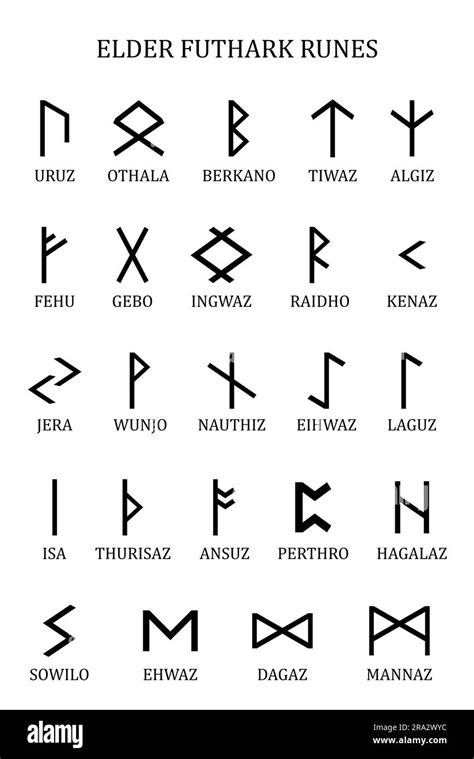 Runes Chart Elder Futhark Runes Alphabet Learning Chart, 42% OFF