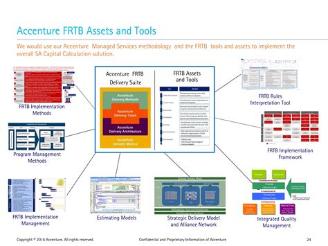 Fundamental Review Of The Trading Book FRTB Data Challenges PPT