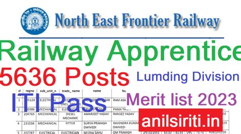 NFR Lumding Apprentice Merit List 2023 5636 Posts Final Merit List